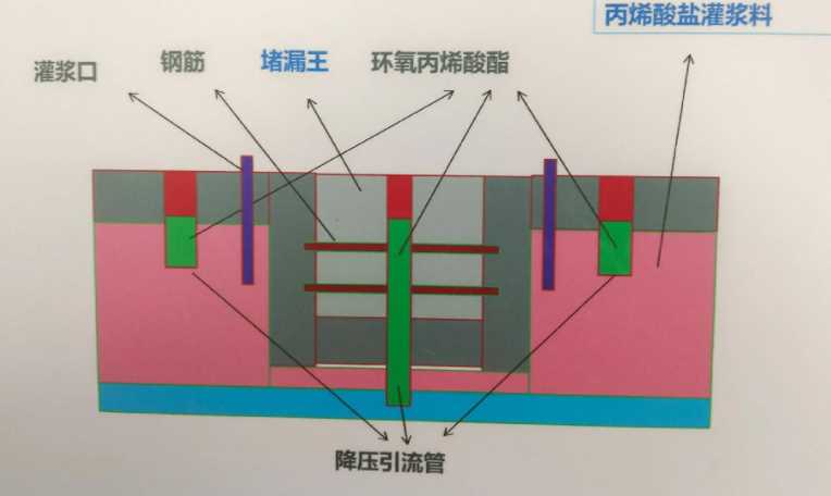 马鞍山雨山区防水堵漏工程设计